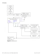 Preview for 84 page of Thermo Scientific LevelPRO Series Application Manual