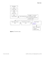 Preview for 85 page of Thermo Scientific LevelPRO Series Application Manual