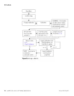 Preview for 86 page of Thermo Scientific LevelPRO Series Application Manual