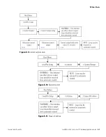 Preview for 87 page of Thermo Scientific LevelPRO Series Application Manual