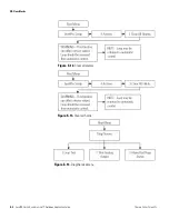 Preview for 88 page of Thermo Scientific LevelPRO Series Application Manual