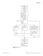 Preview for 89 page of Thermo Scientific LevelPRO Series Application Manual