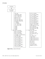 Preview for 92 page of Thermo Scientific LevelPRO Series Application Manual