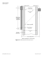 Предварительный просмотр 24 страницы Thermo Scientific LevelPRO Series Installation Manual