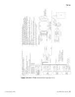 Предварительный просмотр 55 страницы Thermo Scientific LevelPRO Series Installation Manual