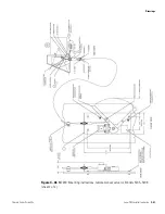 Предварительный просмотр 89 страницы Thermo Scientific LevelPRO Series Installation Manual