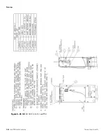 Предварительный просмотр 90 страницы Thermo Scientific LevelPRO Series Installation Manual