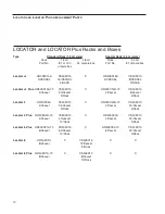 Preview for 10 page of Thermo Scientific LOCATOR 4 CY50935 Operation Manual And Parts List