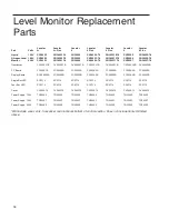 Preview for 18 page of Thermo Scientific LOCATOR 4 CY50935 Operation Manual And Parts List