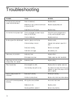 Preview for 10 page of Thermo Scientific M79700 Operation Manual And Parts List