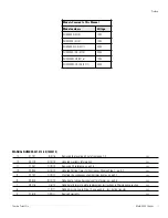 Preview for 2 page of Thermo Scientific MaxQ 2000 Operating Manual