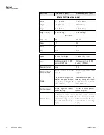 Preview for 11 page of Thermo Scientific MaxQ 2000 Operating Manual