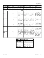 Preview for 12 page of Thermo Scientific MaxQ 2000 Operating Manual