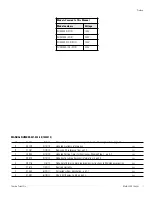 Preview for 2 page of Thermo Scientific MaxQ 3000 Operating Manual