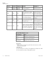 Preview for 11 page of Thermo Scientific MaxQ 3000 Operating Manual