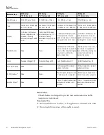 Preview for 11 page of Thermo Scientific MaxQ 4320 Operating Manual