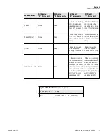 Preview for 12 page of Thermo Scientific MaxQ 4320 Operating Manual