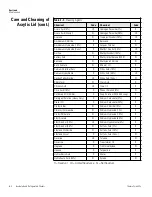 Preview for 36 page of Thermo Scientific MaxQ 4320 Operating Manual