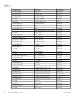 Preview for 39 page of Thermo Scientific MaxQ 4320 Operating Manual