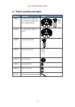 Preview for 14 page of Thermo Scientific Medifuge Instructions For Use Manual