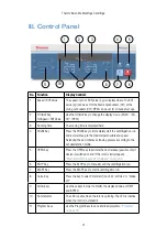 Preview for 21 page of Thermo Scientific Medifuge Instructions For Use Manual