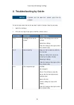 Preview for 53 page of Thermo Scientific Medifuge Instructions For Use Manual