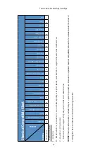 Preview for 67 page of Thermo Scientific Medifuge Instructions For Use Manual