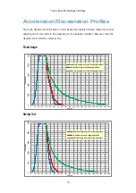 Preview for 70 page of Thermo Scientific Medifuge Instructions For Use Manual