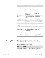 Preview for 49 page of Thermo Scientific Mercury Freedom 80i Manual