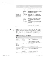 Preview for 50 page of Thermo Scientific Mercury Freedom 80i Manual