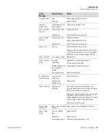 Preview for 51 page of Thermo Scientific Mercury Freedom 80i Manual