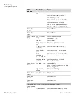 Preview for 52 page of Thermo Scientific Mercury Freedom 80i Manual