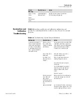 Preview for 53 page of Thermo Scientific Mercury Freedom 80i Manual