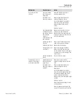 Preview for 55 page of Thermo Scientific Mercury Freedom 80i Manual