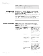 Preview for 62 page of Thermo Scientific Mercury Freedom 80i Manual