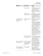 Preview for 63 page of Thermo Scientific Mercury Freedom 80i Manual