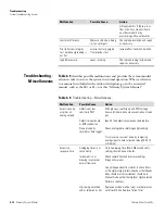 Preview for 64 page of Thermo Scientific Mercury Freedom 80i Manual