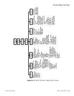 Preview for 99 page of Thermo Scientific Mercury Freedom 80i Manual