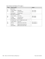 Предварительный просмотр 152 страницы Thermo Scientific Micro-Tech 9101 Reference Manual