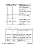 Предварительный просмотр 194 страницы Thermo Scientific Micro-Tech 9101 Reference Manual