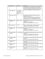 Предварительный просмотр 195 страницы Thermo Scientific Micro-Tech 9101 Reference Manual