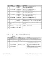 Предварительный просмотр 197 страницы Thermo Scientific Micro-Tech 9101 Reference Manual