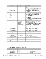 Предварительный просмотр 206 страницы Thermo Scientific Micro-Tech 9101 Reference Manual