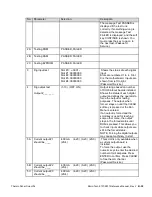 Предварительный просмотр 207 страницы Thermo Scientific Micro-Tech 9101 Reference Manual