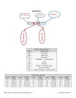 Предварительный просмотр 214 страницы Thermo Scientific Micro-Tech 9101 Reference Manual