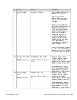 Предварительный просмотр 217 страницы Thermo Scientific Micro-Tech 9101 Reference Manual