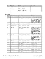 Предварительный просмотр 222 страницы Thermo Scientific Micro-Tech 9101 Reference Manual