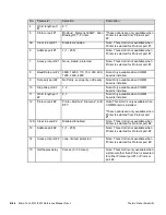 Предварительный просмотр 226 страницы Thermo Scientific Micro-Tech 9101 Reference Manual