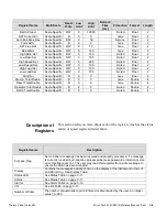 Предварительный просмотр 243 страницы Thermo Scientific Micro-Tech 9101 Reference Manual