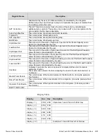 Предварительный просмотр 245 страницы Thermo Scientific Micro-Tech 9101 Reference Manual